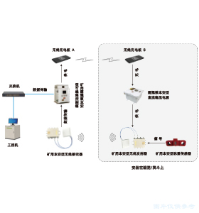 礦井提升機載荷檢測裝置